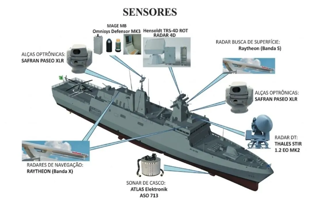 Sistema de mísseis Sea Ceptor e armamento da Fragata Tamandaré F200