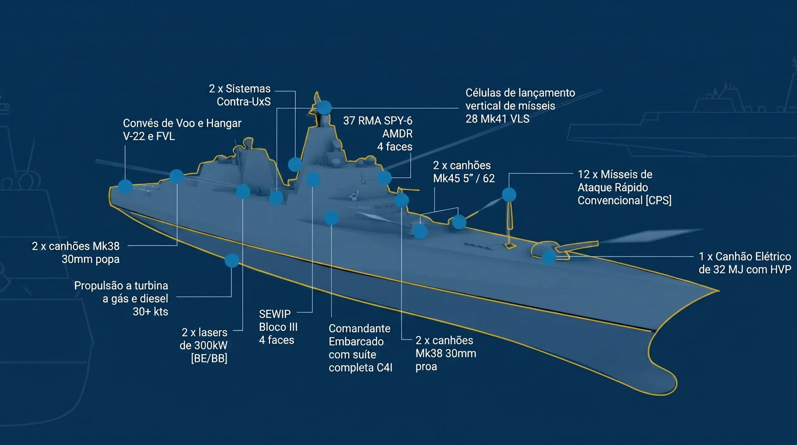 O navio de guerra mais caro da história dos EUA 'USS Defiant' terá railgun, hipersônicos, 128 mísseis e lasers de alta potência
